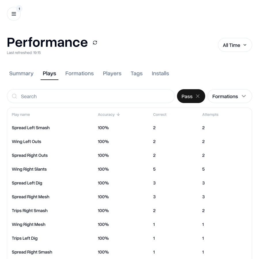 In-depth player and team performance data