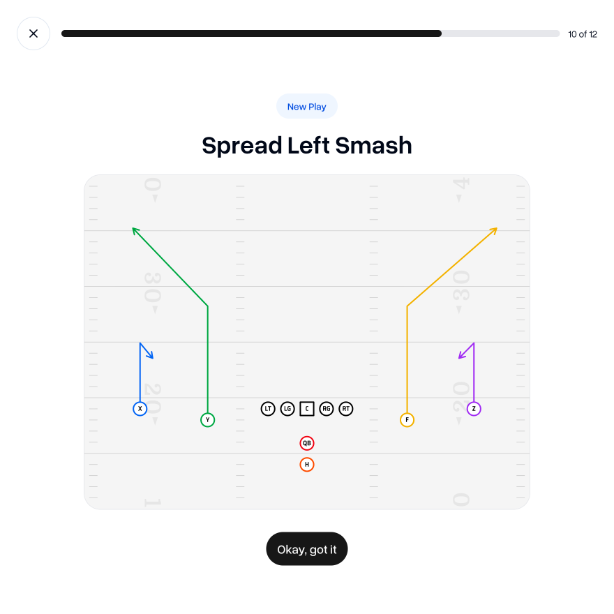 Introducing new plays and formations in quizzes