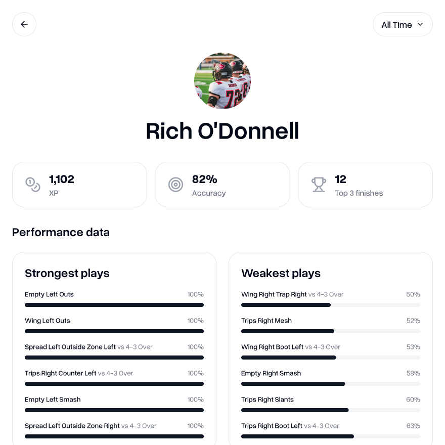 Player profile section